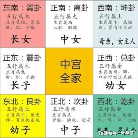 坤方 方位|最详细的八卦空间方位全解（2020最新图解版）